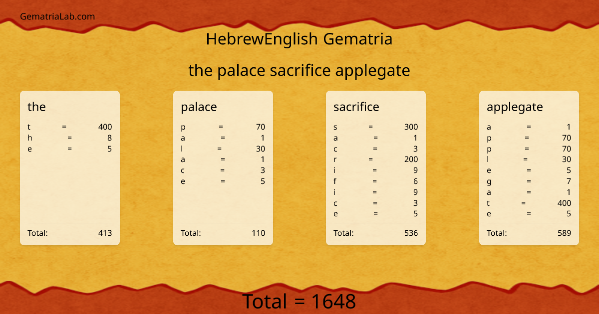 the palace sacrifice applegate in hebrewEnglish Gematria